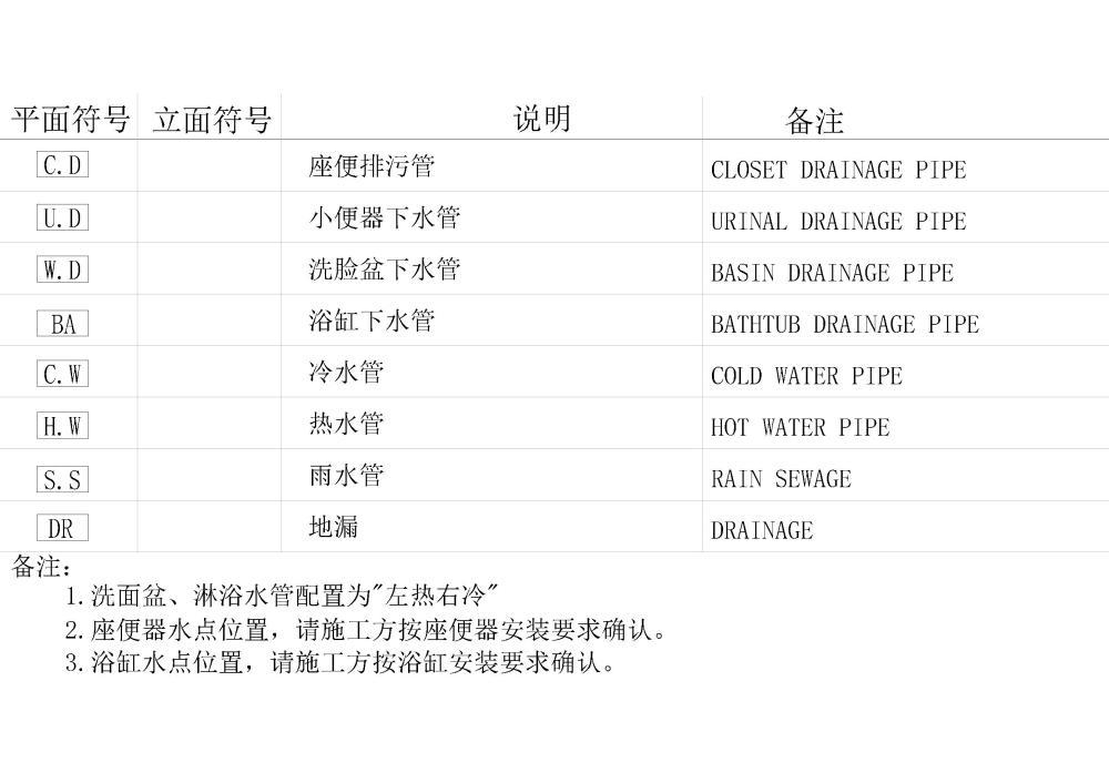 CAD超全制图纸符号合集 - 4