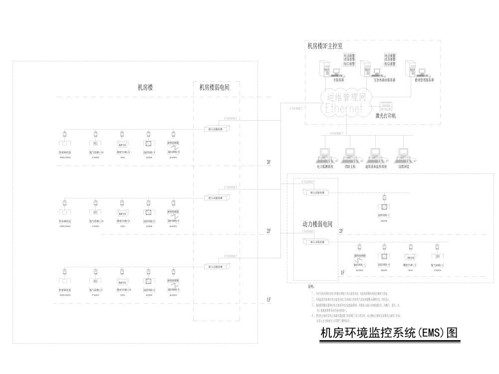 数据中心机房图纸 - 4