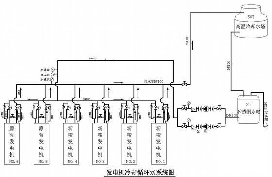 发电机房冷却水配套图纸cad平面图及系统图 - 1