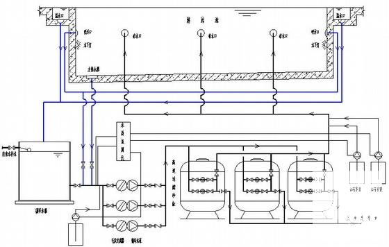 游泳池循环水处理 - 2