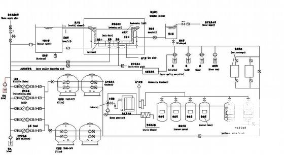 奥林匹克标准游泳池水处理工艺流程图纸cad - 1