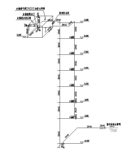 住宅给排水图纸 - 2