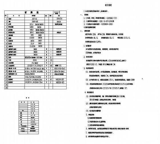 地下车库给排水图纸设计说明cad - 1