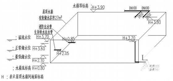 小区给排水施工图 - 4