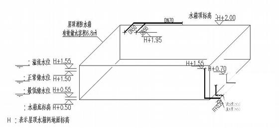 小区给排水施工图 - 4