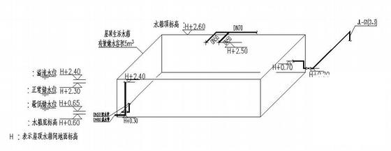 小区给排水施工图 - 4