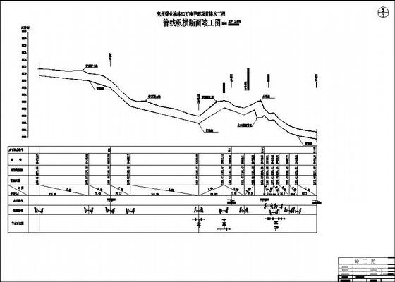 排水工程纵断竣工图纸cad - 1