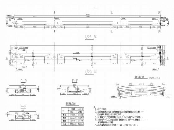 现浇连续箱梁桥施工图 - 3