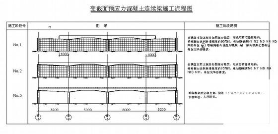 桥梁施工设计图纸 - 3