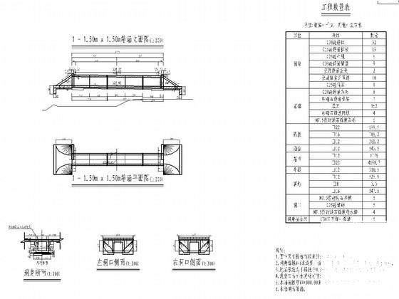 钢筋混凝土箱涵施工 - 1