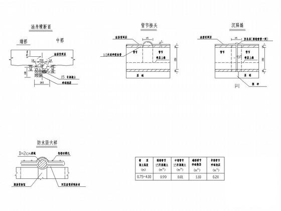 钢筋混凝土圆管涵 - 3