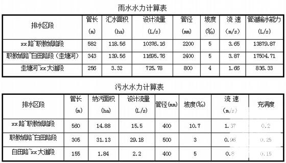 市政道路排水施工 - 4