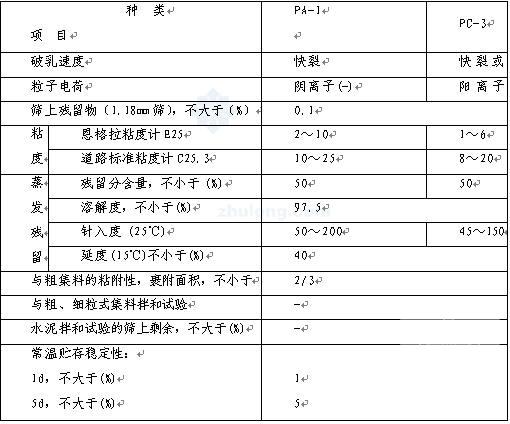 公路工程施工图纸 - 4