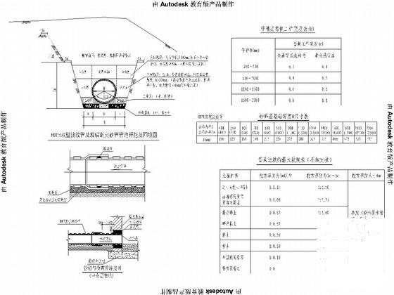 城市排水工程 - 1