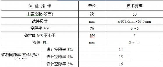 四级公路大修处治工程图 - 3