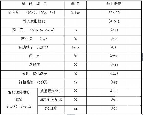 公路路基路面改造图 - 4