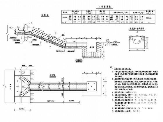 路基防护通用图纸 - 1