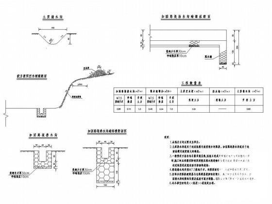 路基防护通用图纸 - 3