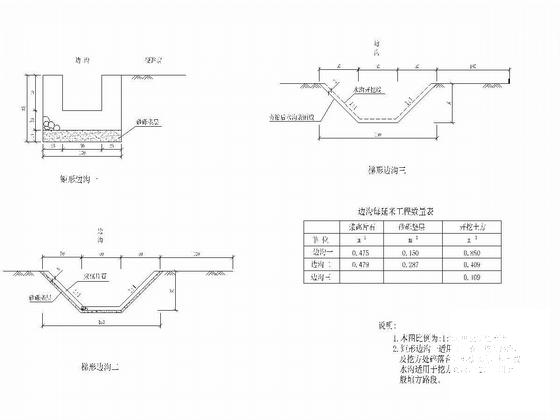 公路隧道施工方案大样图 - 5