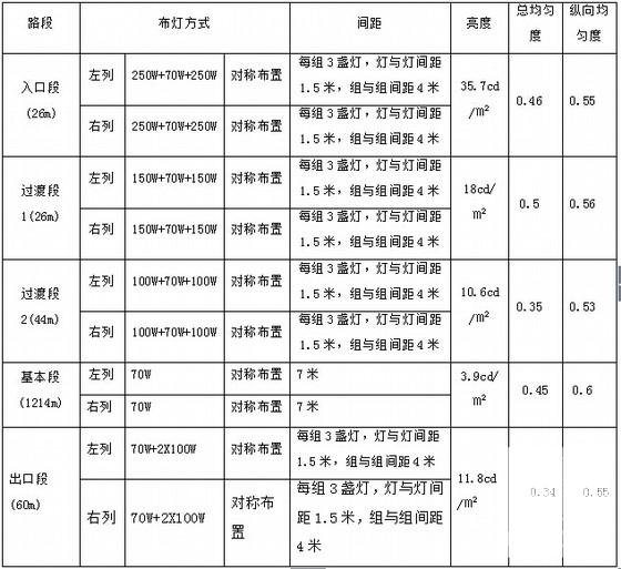 隧道照明设计大样图 - 2