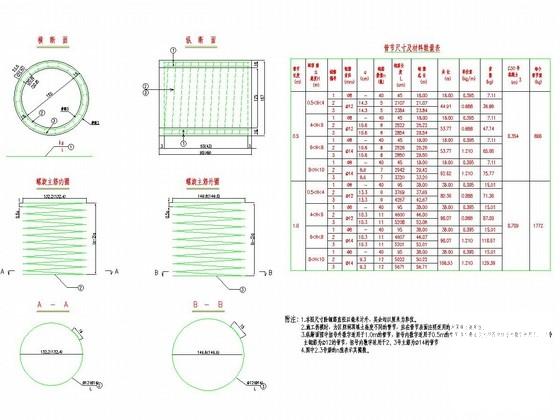 公路圆管涵设计图 - 2