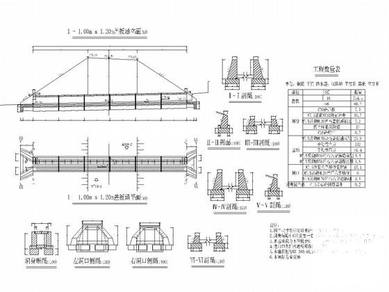 村级公路涵洞工程施工图纸设计（圆管涵盖板涵）cad布置图 - 1