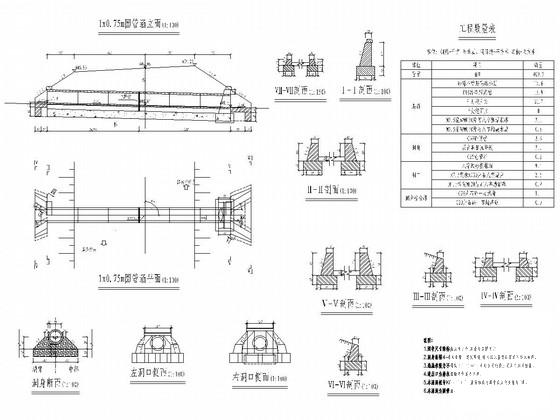 二级公路涵洞设计图 - 1