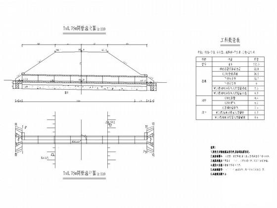 二级公路涵洞设计图 - 2