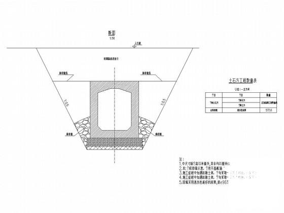 多孔径类型涵洞设计图 - 3