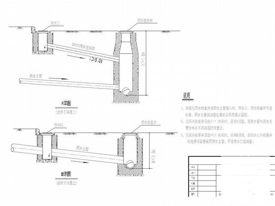 道路给排水施工大样图 - 2