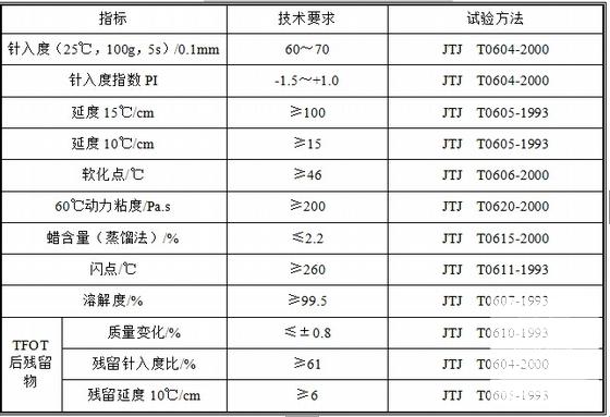 市政道路施工图 - 5