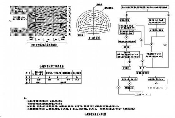 隧道断面预注浆堵水图 - 1