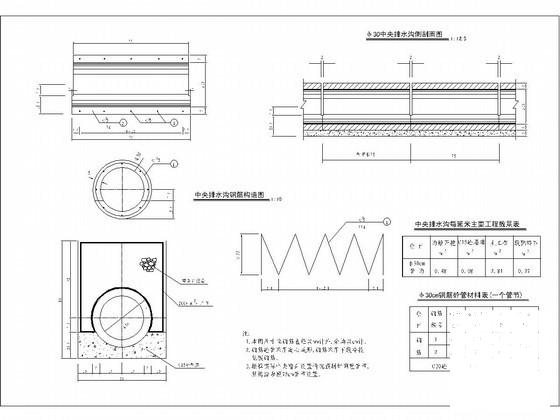 路基中央φ30排水沟构造图纸cad剖面图 - 1