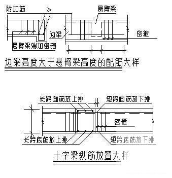 院梁配筋大样及梁表表示法说明cad - 2