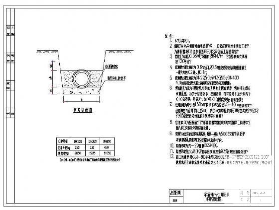 加筋管条形基础图 - 1