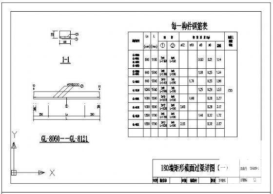 矩形截面过梁详图纸cad - 1