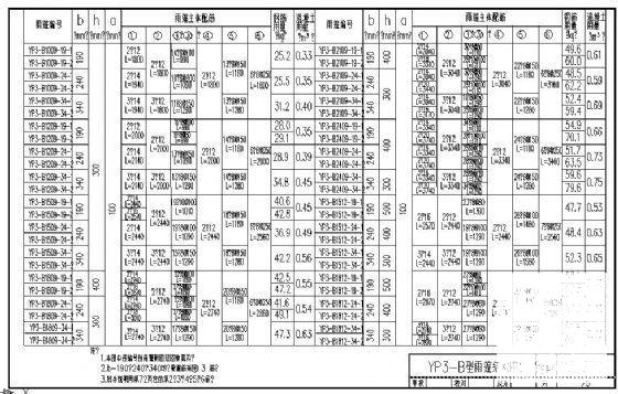 钢筋混凝土雨篷 - 1