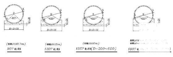 混凝土管桩详图 - 1