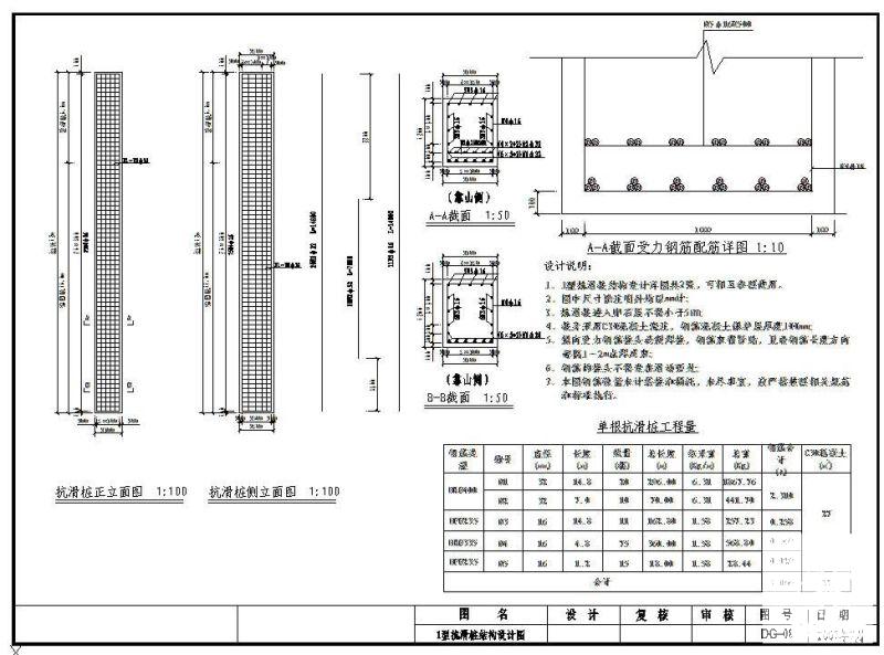 地质灾害工程图 - 2