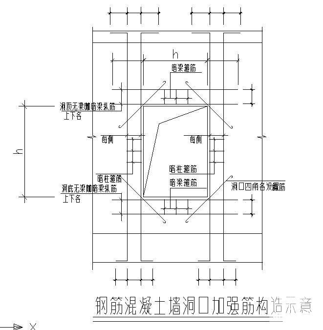 土墙洞口加强筋示意图 - 1