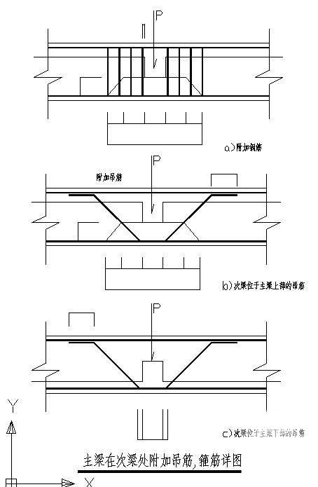 主梁在次梁处附加吊筋、箍筋节点构造详图纸cad - 1