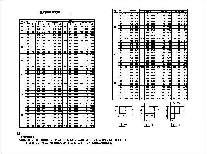 剪力墙配筋选用表节点图 - 1