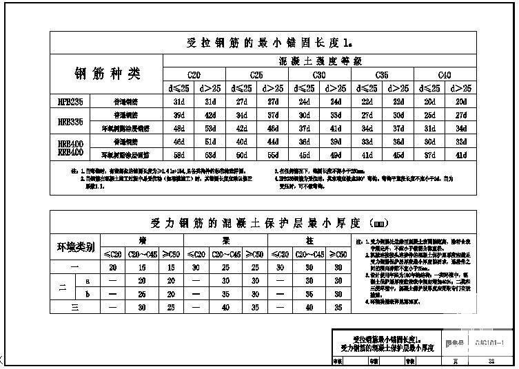 受拉钢筋最小锚固长度查询表节点构造详图纸cad - 1