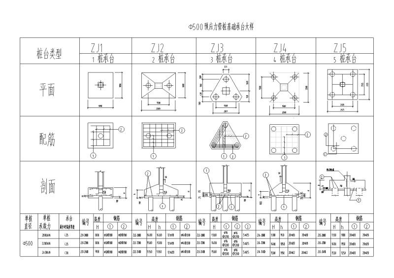 φ500预应力管桩基础承台大样