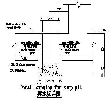 氧化沟结构 - 4