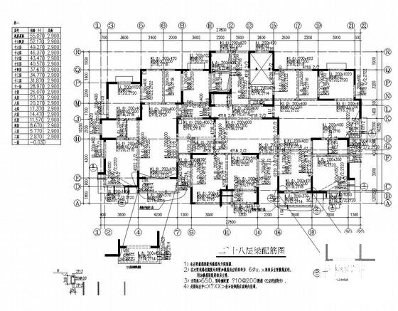 基础设计等级 - 6