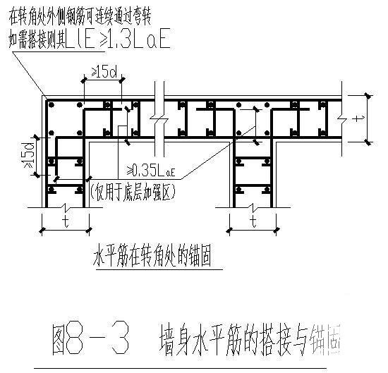 墙身水平筋的搭接与锚固节点详图纸cad - 1