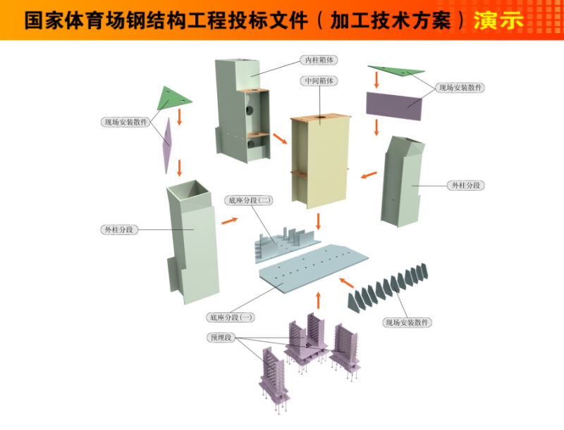 建筑施工技术方案 - 6