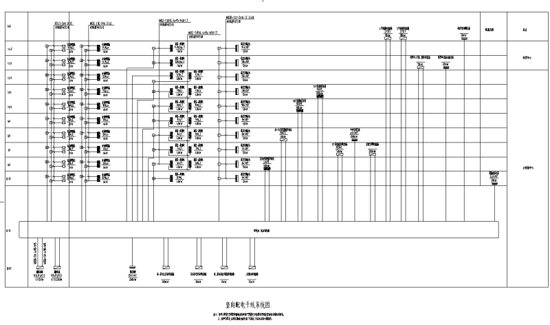 竖向配电干线系统图