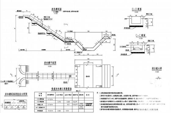 路基路面排水设计 - 3